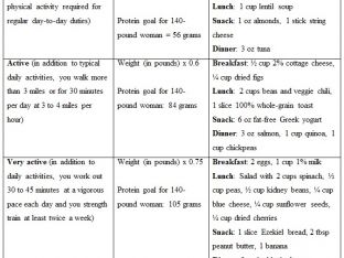 Protein Chart 3.jpg
